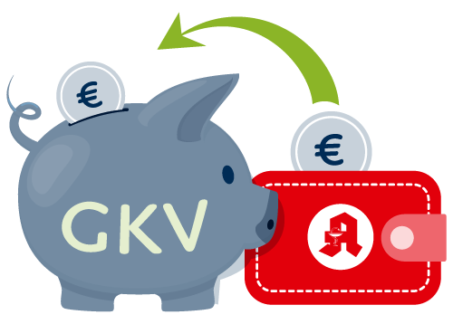 GKV Finanzstabilisierungsgesetz