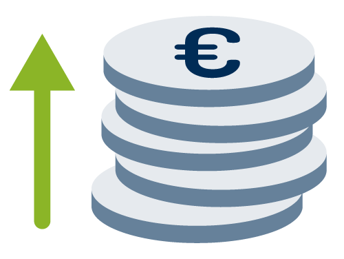 Steigende Kosten für Löhne und Energie