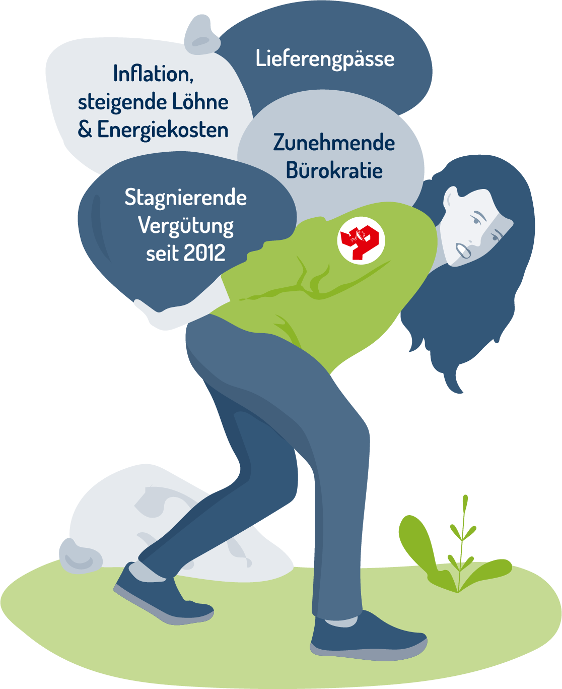 Apothekerin trägt auf Ihrem Rücken einige Steine. Diese stehen stellvertretend für die Belastungen: Stagnierende Vergütung seit 2012, Inflation, Bürokratie, Lieferengpässe